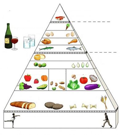 пищевая пирамида при гастрите